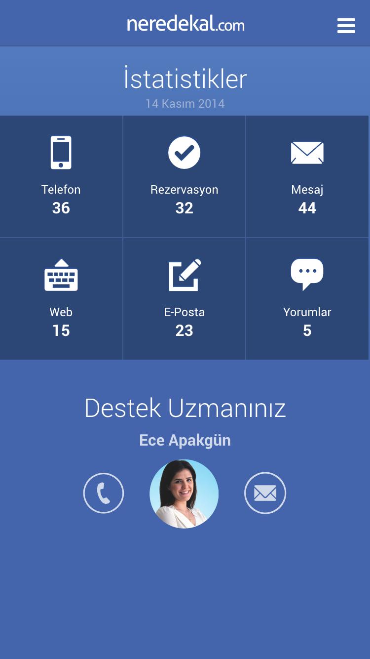 Neredekal Tesis