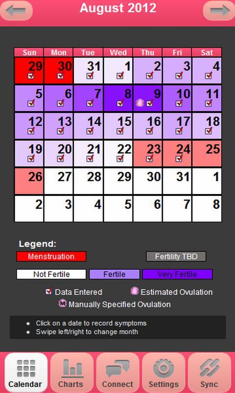 My Fertility Charts