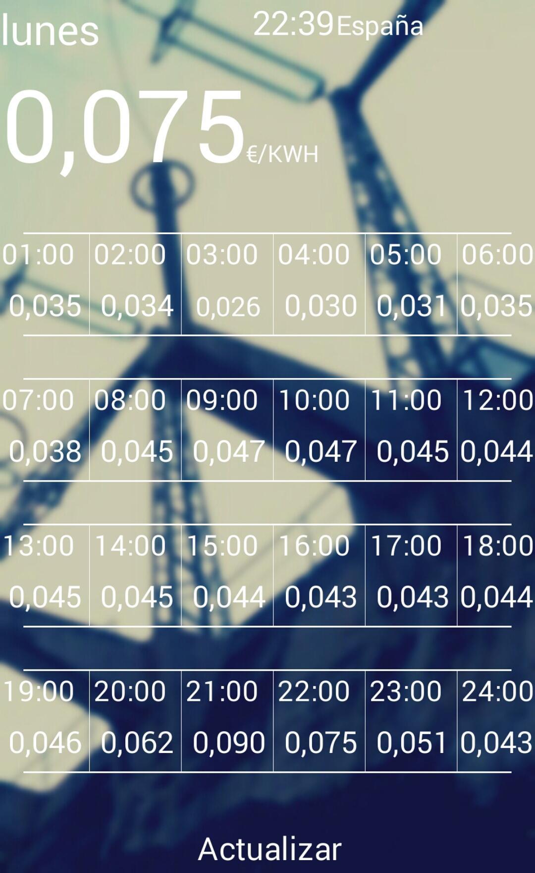 Precio Luz (KWH)